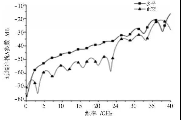 如何实现BGA封装基板与PCB各层的电气连接