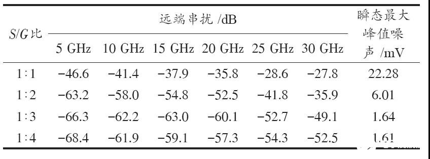 如何实现BGA封装基板与PCB各层的电气连接