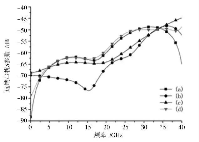 如何实现BGA封装基板与PCB各层的电气连接