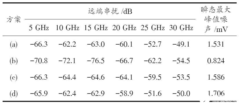 如何实现BGA封装基板与PCB各层的电气连接