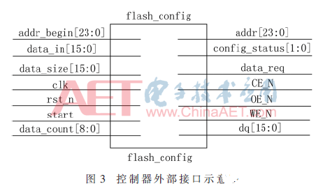 以Flash控制器为核心的FPGA在线更新功能实现设计流程介绍 