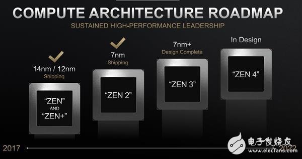Zen3架构或进一步增加L3缓存的容量 比现在的Zen2增加50-100%