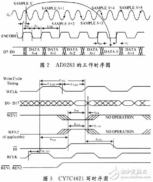 基于FIFO存储器实现高速AD转换器与ARM处理器的接口设计