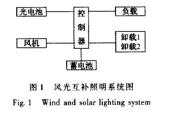 基板封装的风光互补LED照明控制器设计