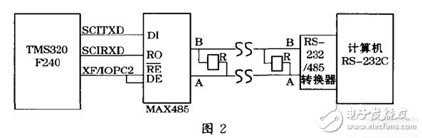 如何实现DSP与PC机之间的串行通信