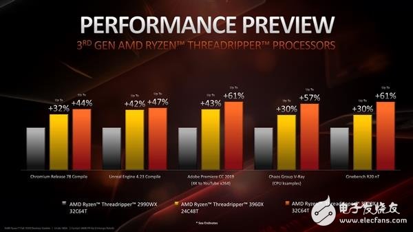 AMD高端处理器将全面站上1000美元价位甚至能达到2000美元