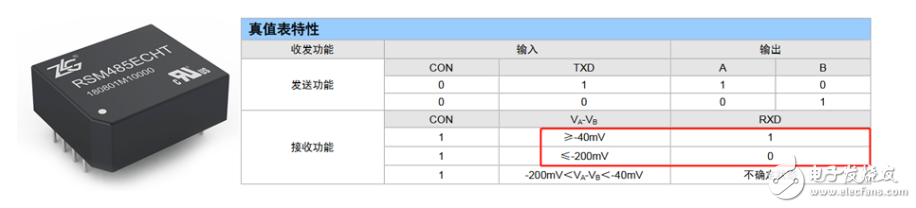 RS-485总线电平异常解决方案解析