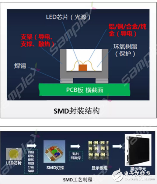 COB封装技术与SMD封装技术之间的区别知识介绍  