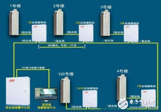 系统总线是什么_系统总线分为哪三类