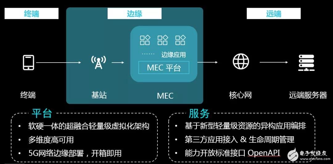 联想和施耐德组局双打，助力中国制造企业在双方面实现双赢