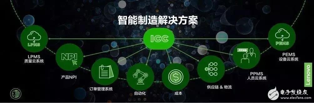 联想和施耐德组局双打，助力中国制造企业在双方面实现双赢