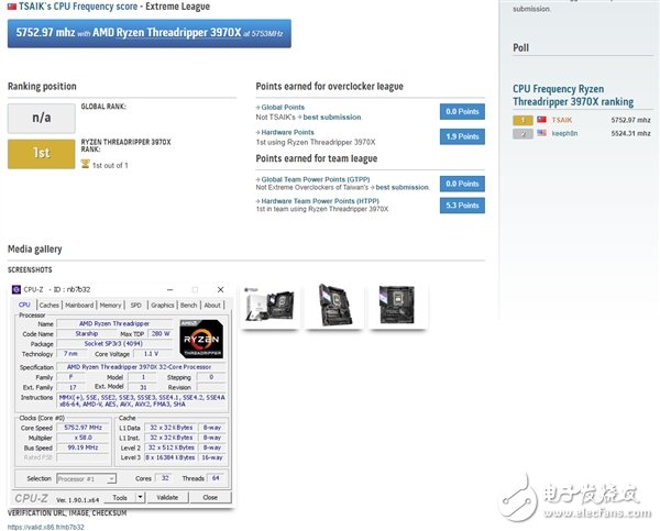 撕裂者3970X破21项跑分世界纪录 超频最高5.75GHz