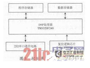 以DSP为核心的机载远程投放控制终端设计流程详解   