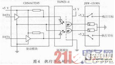 以DSP为核心的机载远程投放控制终端设计流程详解   