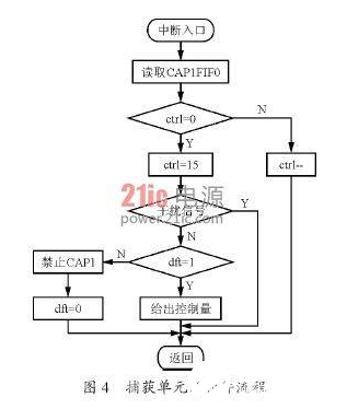 一种基于DSP2812实现对电网电压软件锁相的设计概述 