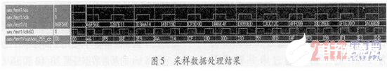 以FPGA为核心的高速数据采集控制模块设计流程概述    