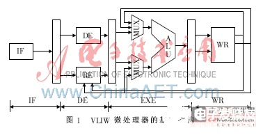 基于FPGA的VLIW微处理器基本功能实现设计  