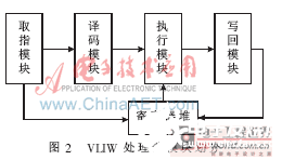 基于FPGA的VLIW微处理器基本功能实现设计  