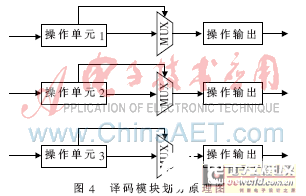 基于FPGA的VLIW微处理器基本功能实现设计  