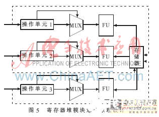 基于FPGA的VLIW微处理器基本功能实现设计   