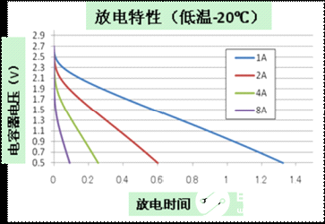 LED闪光灯系统电路设计