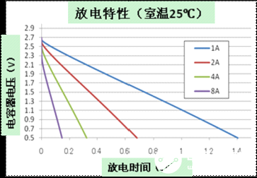 LED闪光灯系统电路设计