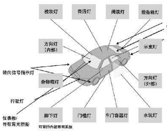 基于半导体技术的汽车照明系统参考设计