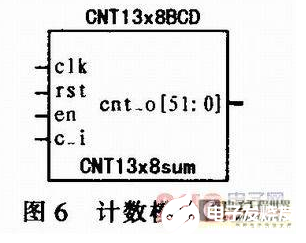 以FPGA为核心的高速误码测试仪设计流程概述     