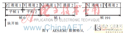 一种基于FPGA内部存储器的适合音频解嵌的高效异步FIFO设计    