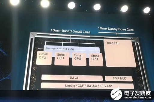 Intel Lakefield 3D封装处理器或将升级 并且很快就会出现在市面上 