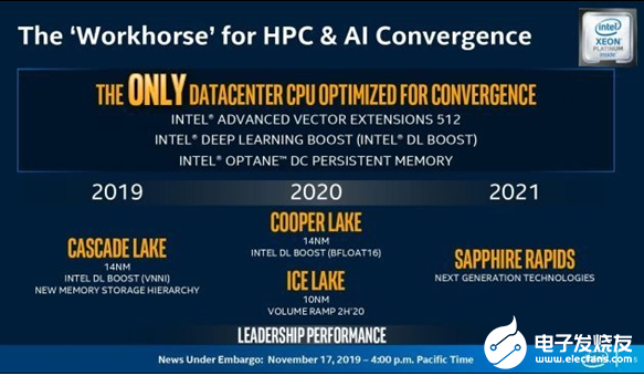 Intel否认服务器CPU延期 Cooper Lake处理器明年上半年如期交付  