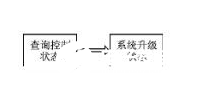 以大容量FPGA为基础的多节点系统远程升级实现方法介绍   