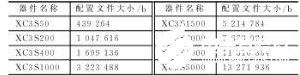 以大容量FPGA为基础的多节点系统远程升级实现方法介绍   