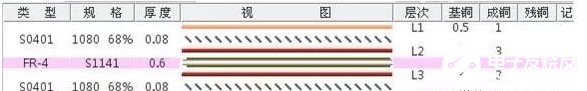 常见的PCB结构图纸错误分析与解决方案