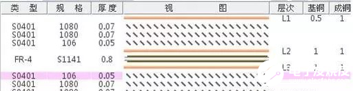 常见的PCB结构图纸错误分析与解决方案