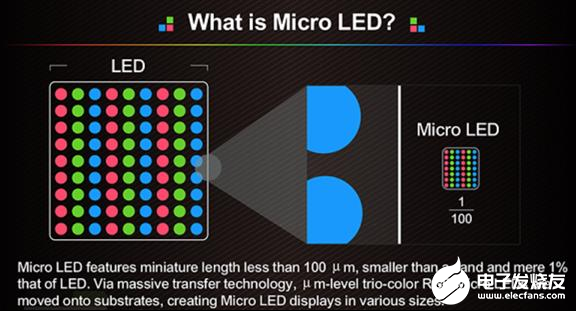 全球首个Micro LED量产基地落户无锡 未来的面板技术或将迎来变革 