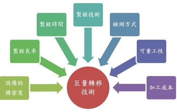 全球首个Micro LED量产基地落户无锡 未来的面板技术或将迎来变革 