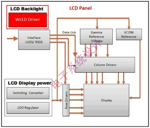 LCD面板的LED背光驱动方案设计