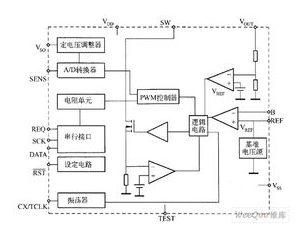 驱动电路在白光LED中的应用解析