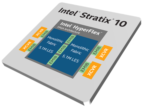 英特尔Stratix 10 GX 10M FPGA的优势是什么