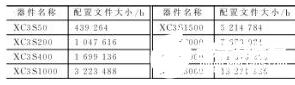 大容量FPGA构成的多节点系统远程升级系统设计详解    