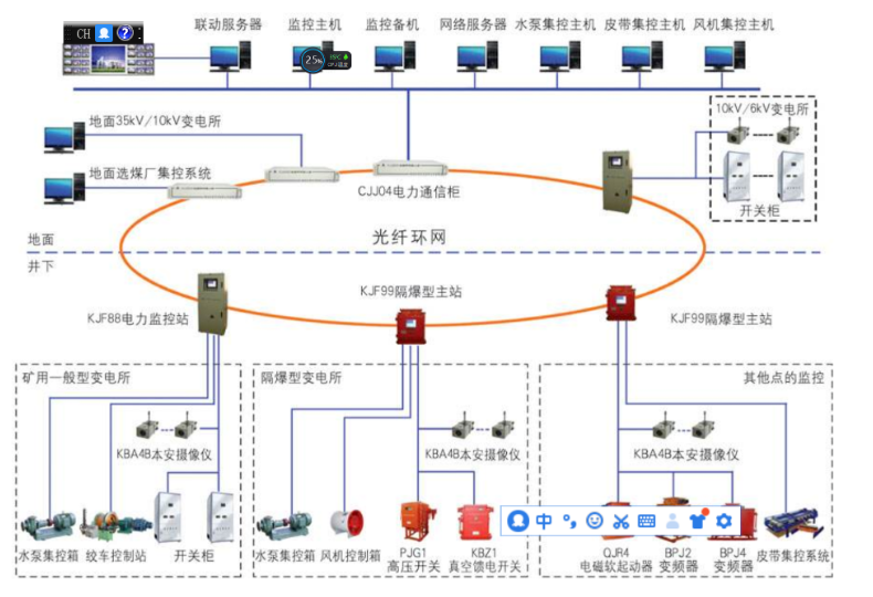 图像监控