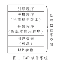 微处理器IAP技术中是如何融合rfid技术的