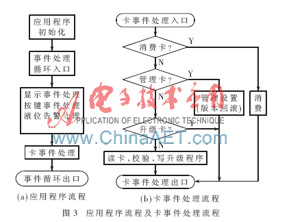 微处理器IAP技术中是如何融合rfid技术的