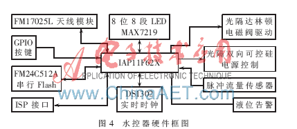 微处理器IAP技术中是如何融合rfid技术的