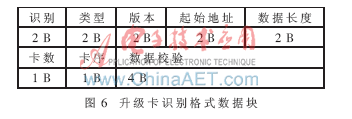 微处理器IAP技术中是如何融合rfid技术的