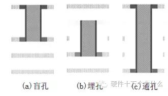 PCB电路板产生变形的具体原因分析