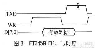 基于USB接口的RS485信号模拟器的软硬件设计  