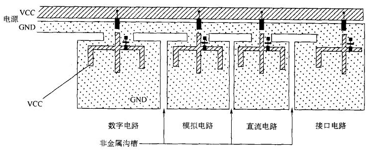 印制电路板元器件布局的基本原则解析