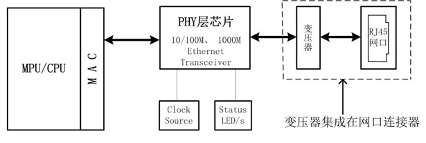 以太网在PCB电路布局布线中的应用解析